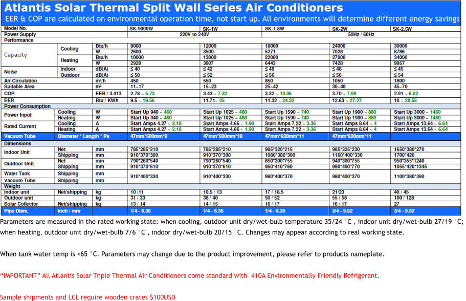 EER & COP are calculated on environmental operation time, not start up. All environments will determine different energy savings Parameters are measured in the rated working state: when cooling, outdoor unit dry/wet-bulb temperature 35/24 �C , indoor unit dry/wet-bulb 27/19 �C;  when heating, outdoor unit dry/wet-bulb 7/6 �C , indoor dry/wet-bulb 20/15 �C. Changes may appear according to real working state.  When tank water temp is <65 �C. Parameters may change due to the product improvement, please refer to products nameplate.  �IMPORTANT� All Atlantis Solar Triple Thermal Air Conditioners come standard with �410A Environmentally Friendly Refrigerant.  Sample shipments and LCL require wooden crates $100USD